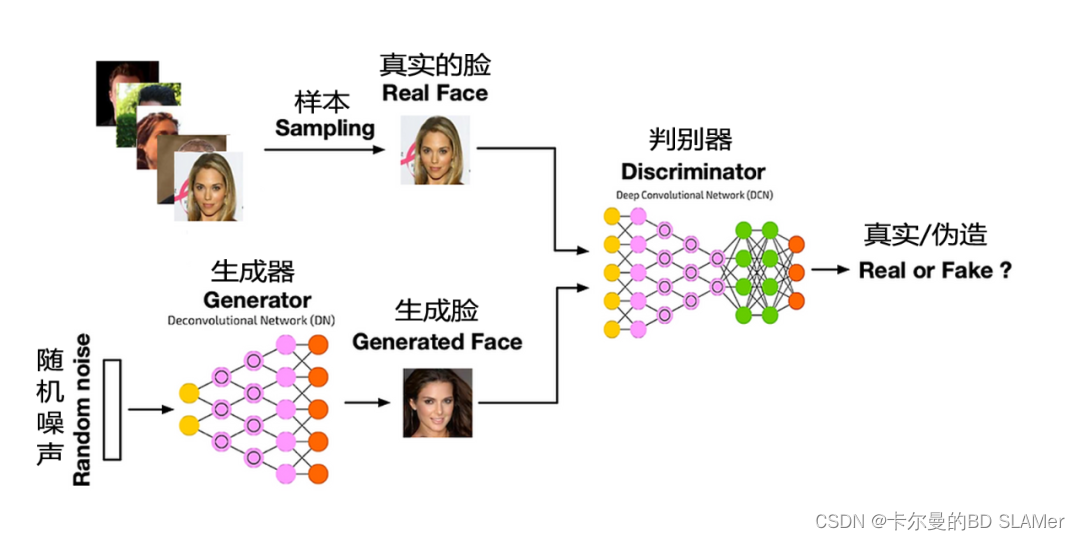 人工智能 | 生成式 AI 如何重塑开发流程和开发工具？