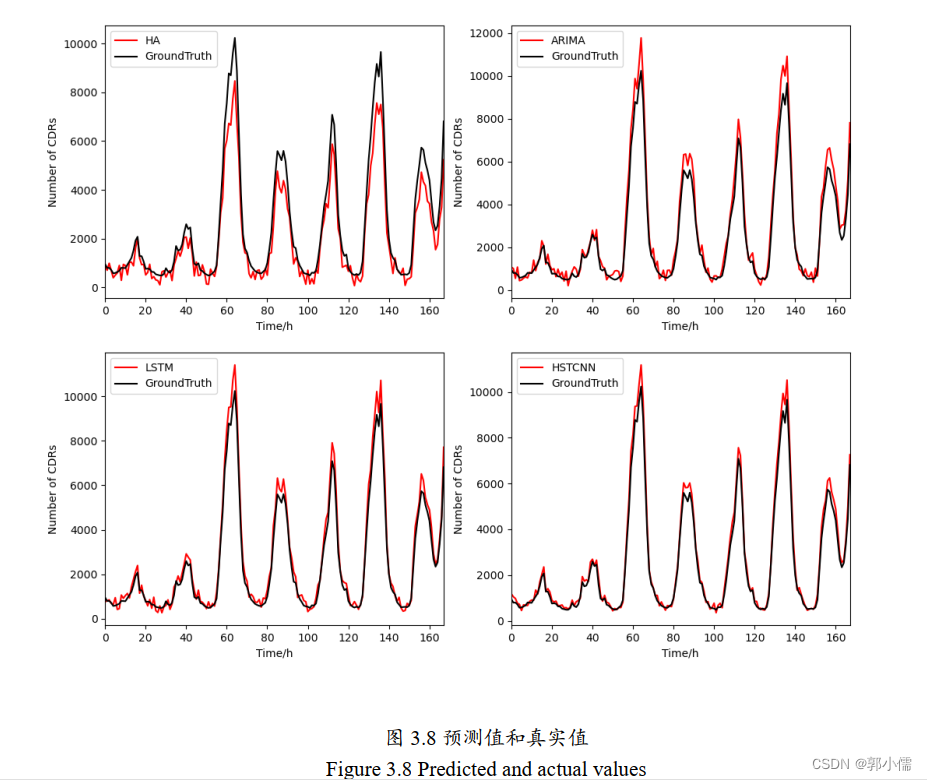 <span style='color:red;'>流量</span>预测<span style='color:red;'>中文</span>文献阅读（<span style='color:red;'>郭</span><span style='color:red;'>郭</span>专用）