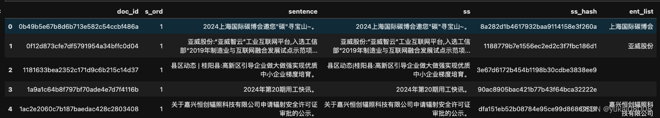 Python - 深度学习系列38 重塑实体识别5-预测并行化改造