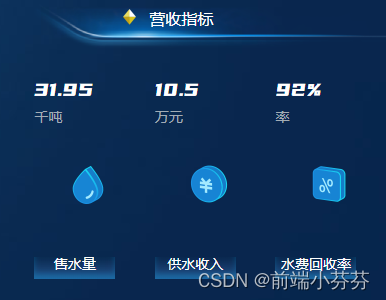 vue 代码样式问题