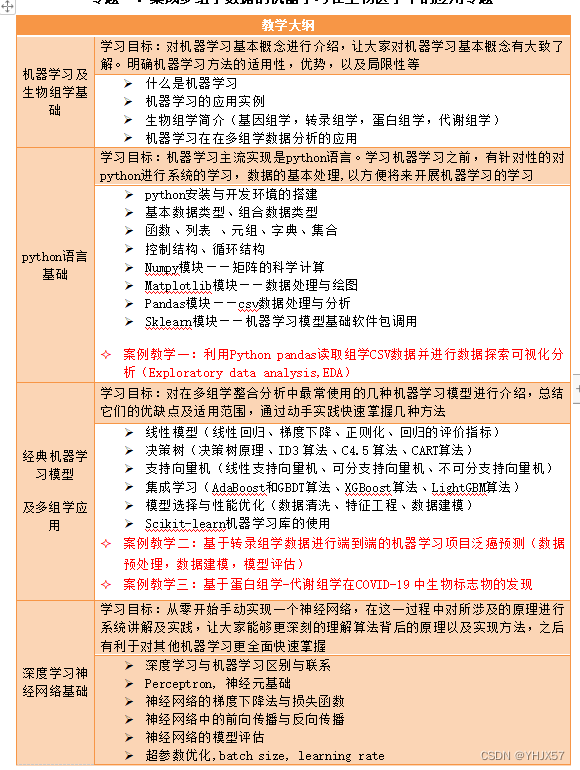 【多组学数据驱动的机器学习：生物医学研究的创新与突破】