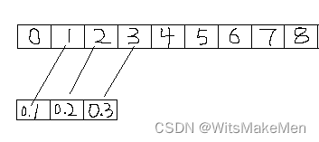 Pytorch卷积层原理和示例 nn.Conv1d卷积 nn.Conv2d卷积