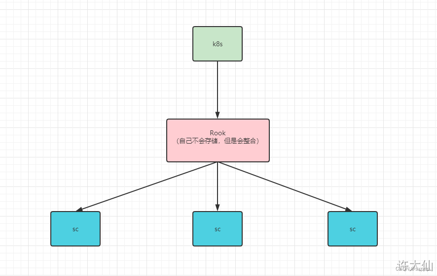 kubernetes volume 数据存储详解