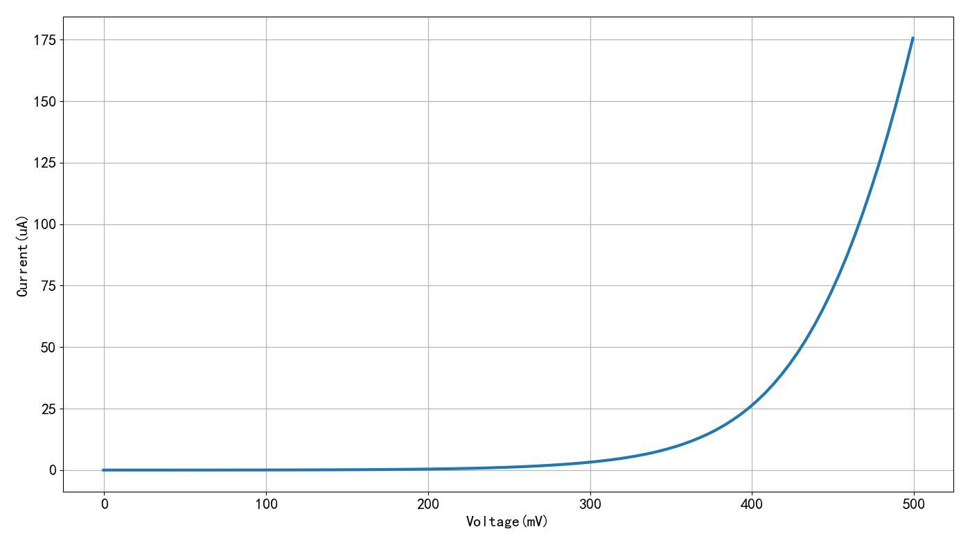 1n4007正向偏置电流