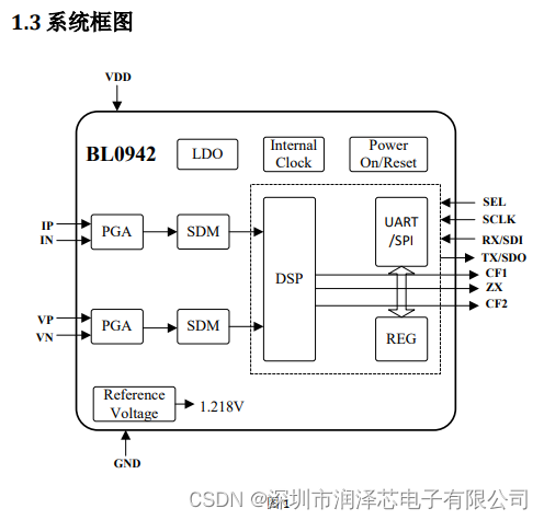 BL0942 内置时钟免校准计量芯片 用于智能家居领域 上海贝岭 低成本 使用指南