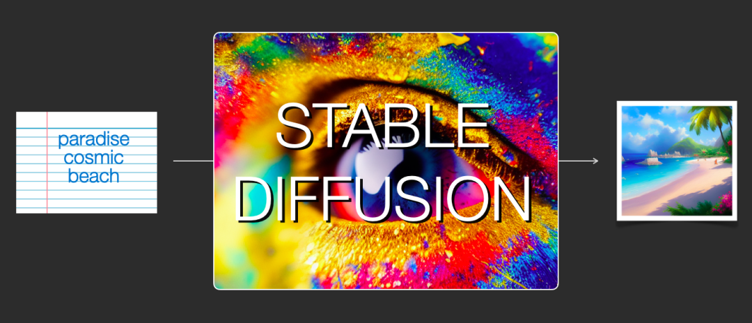 Stable Diffusion教程——stable diffusion基础原理详解与安装秋叶整合包进行出图测试