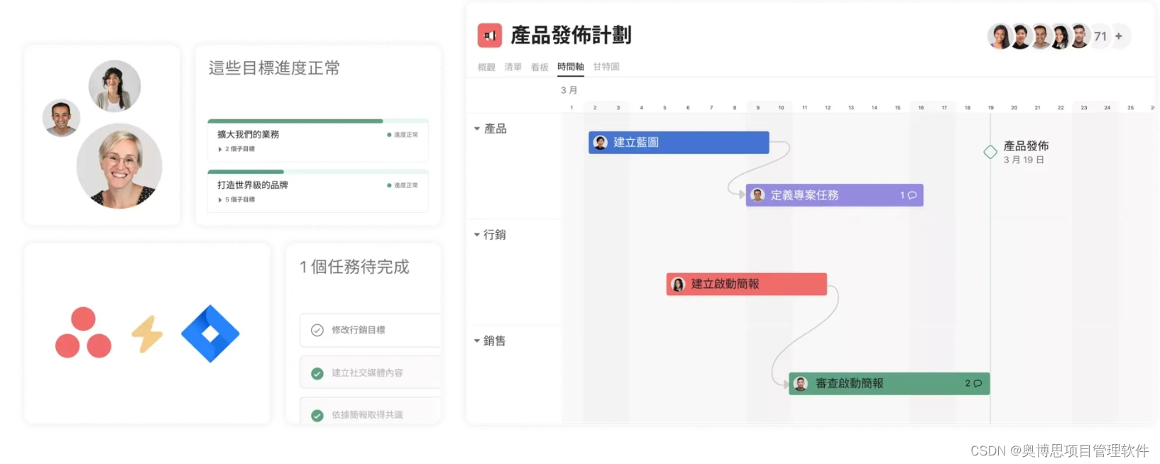 项目管理软件是什么？五大常用项目管理软件介绍