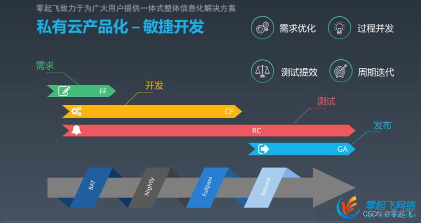 企业的crm客户管理系统的部署方式，是选私有云部署，还是公有云部署？