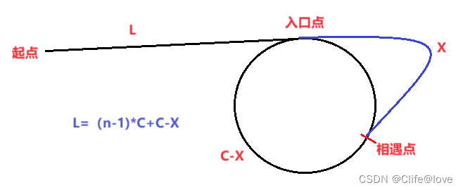 数据结构——图解链表OJ题目