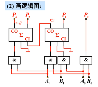 数字电子技术笔记加法器