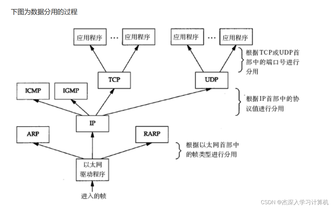 【计算机网络】基本概念