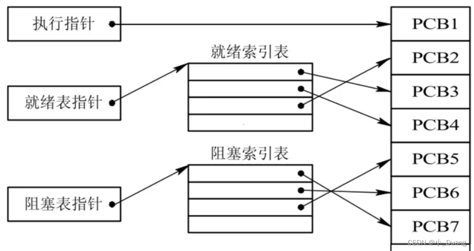 JavaEE_操作系统之进程(计算机体系，，指令，进程的概念、组成、特性、PCB)