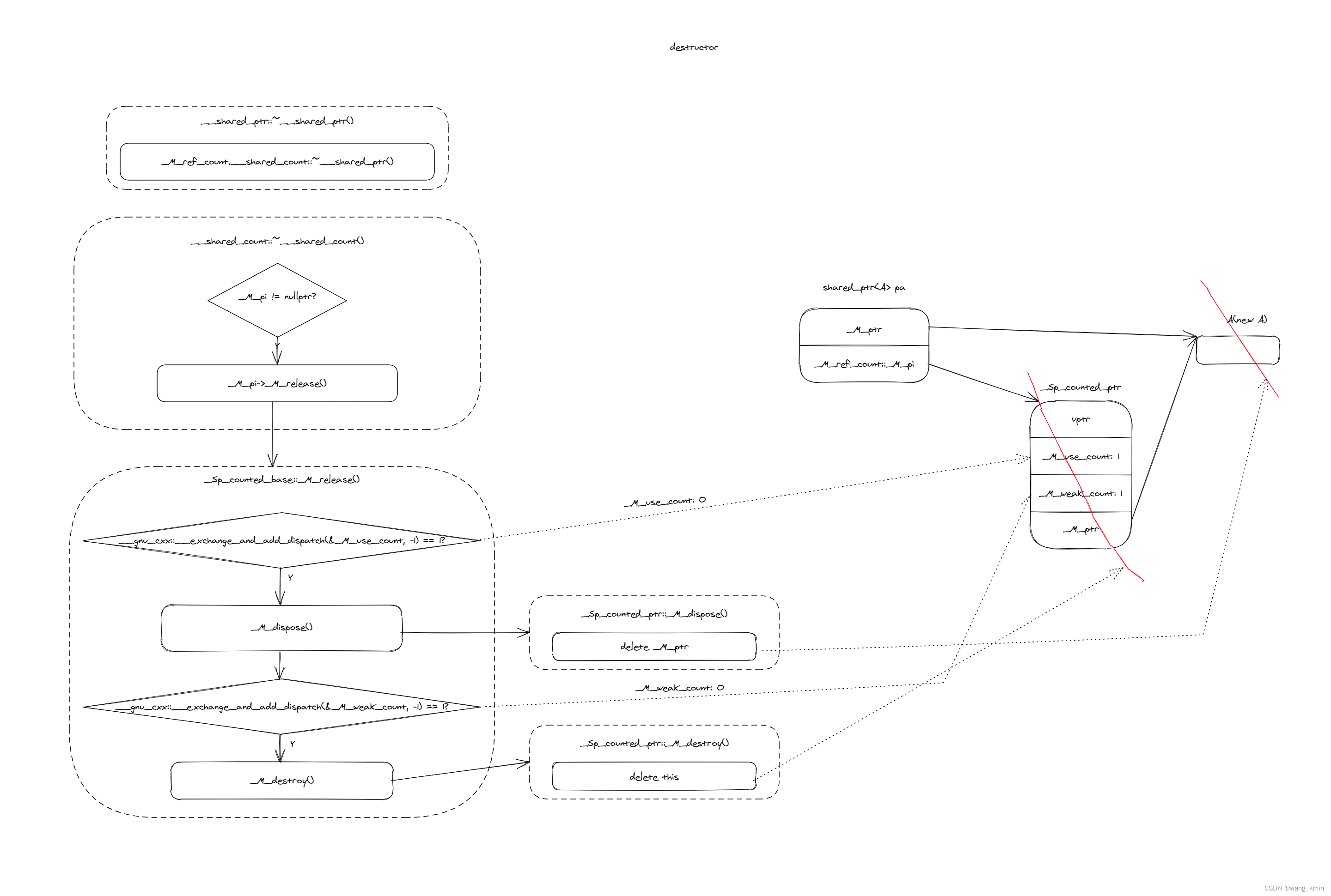 c++ std::shared_ptr学习