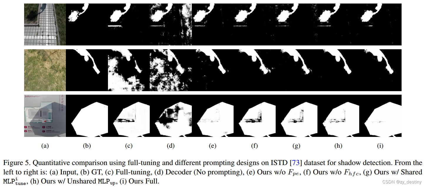 【EVP】Explicit Visual Prompting for Low-Level Structure Segmentations