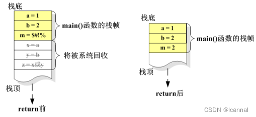 C语言局部变量与栈内存