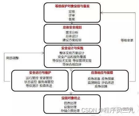 网络安全管理_网络安全管理制度_网络安全管理员证