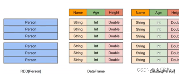 Spark SQL - 简介