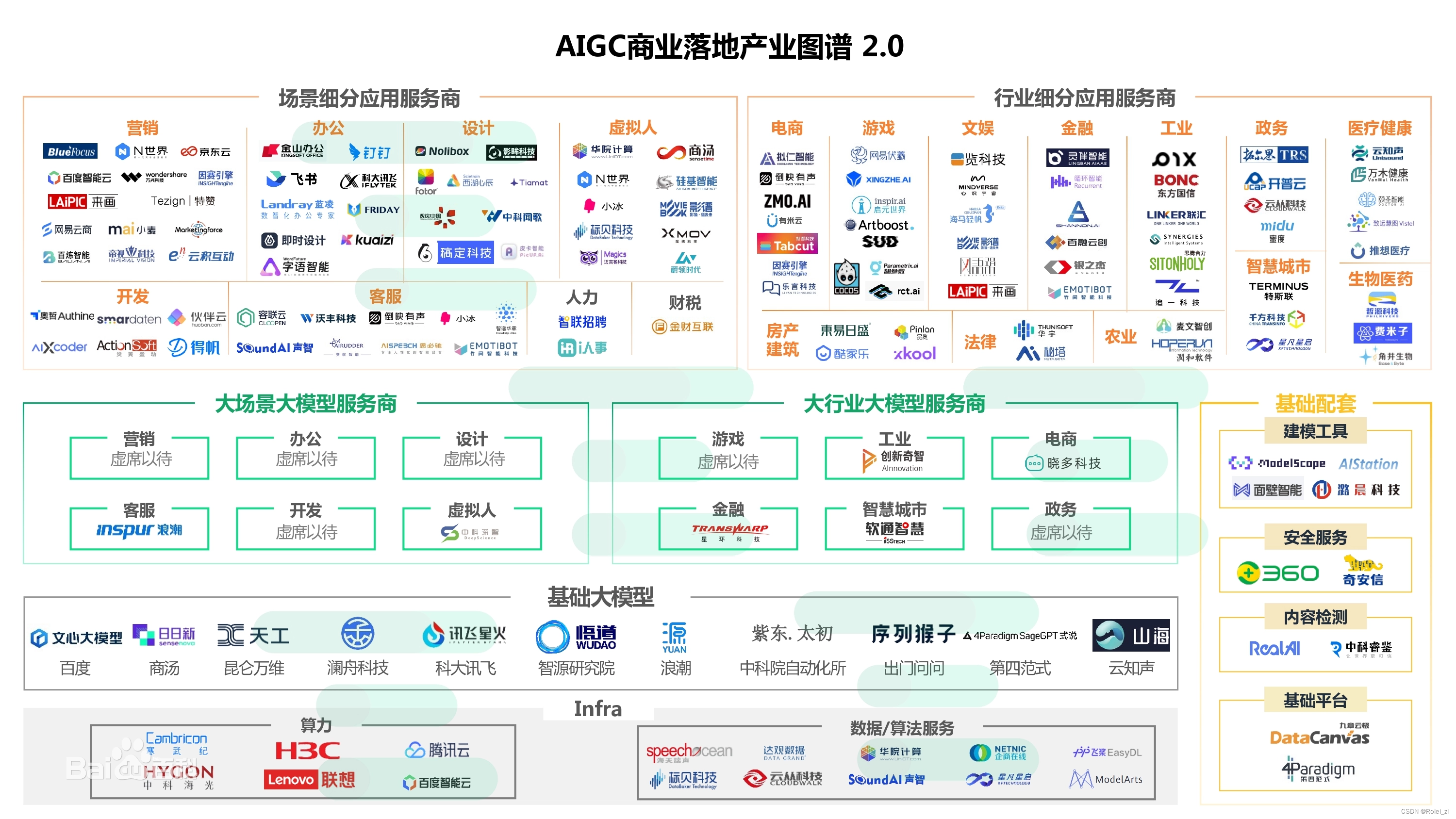 AIGC（生成式AI）试用 15 -- 小结