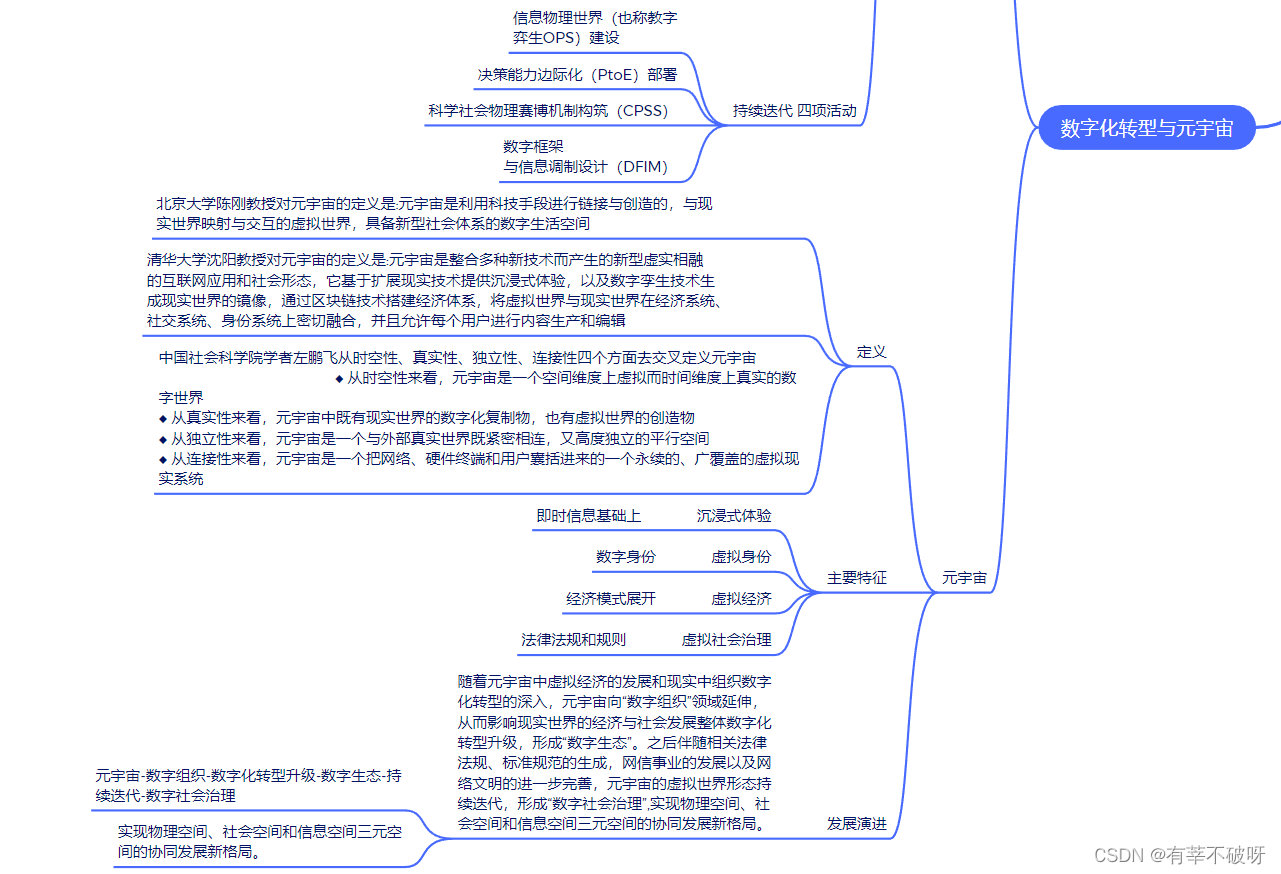 【软考高项】五、信息化发展之数字化转型与元宇宙