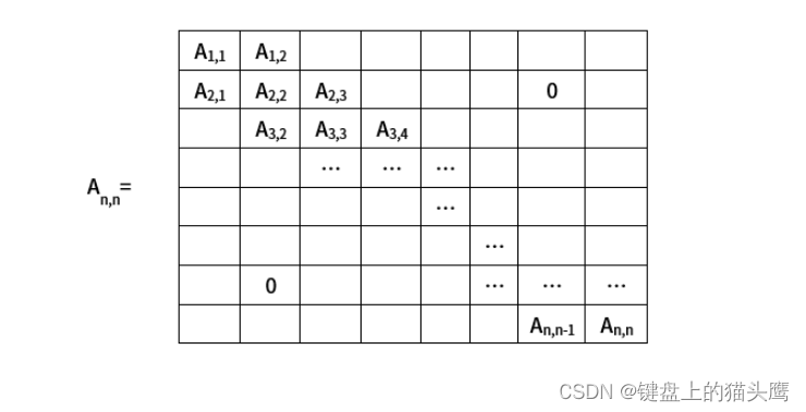 5：数据结构--5.1：线性结构，5.2：数组与矩阵