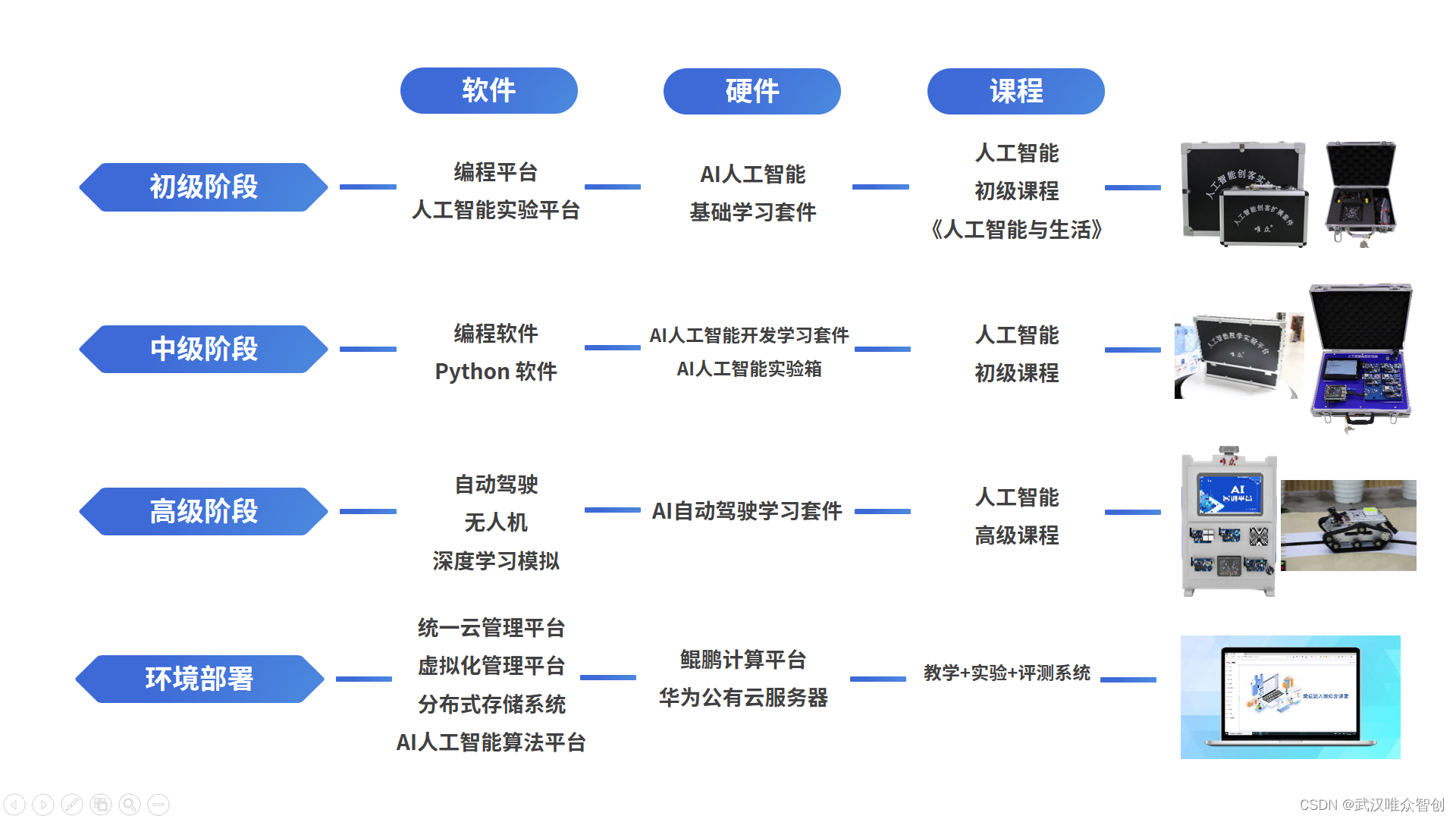 AI 产品体系