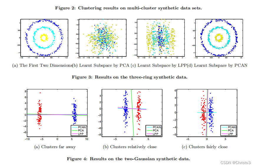 Clustering and Projected Clustering with Adaptive Neighbors 论文阅读