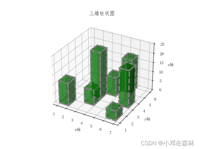 请添加图片描述