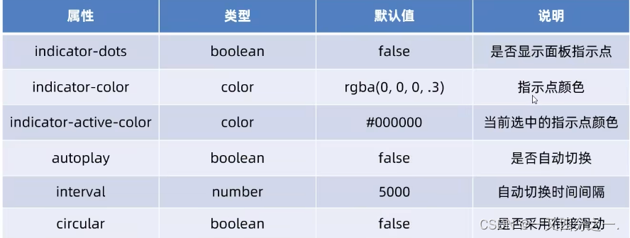 微信小程序学习笔记（2）