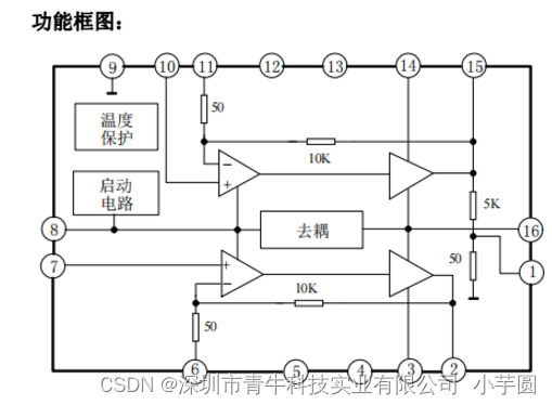 双通道音频功率放大电路，外接元件少， 通道分离性好，3V 的低压下可正常使用——D2025