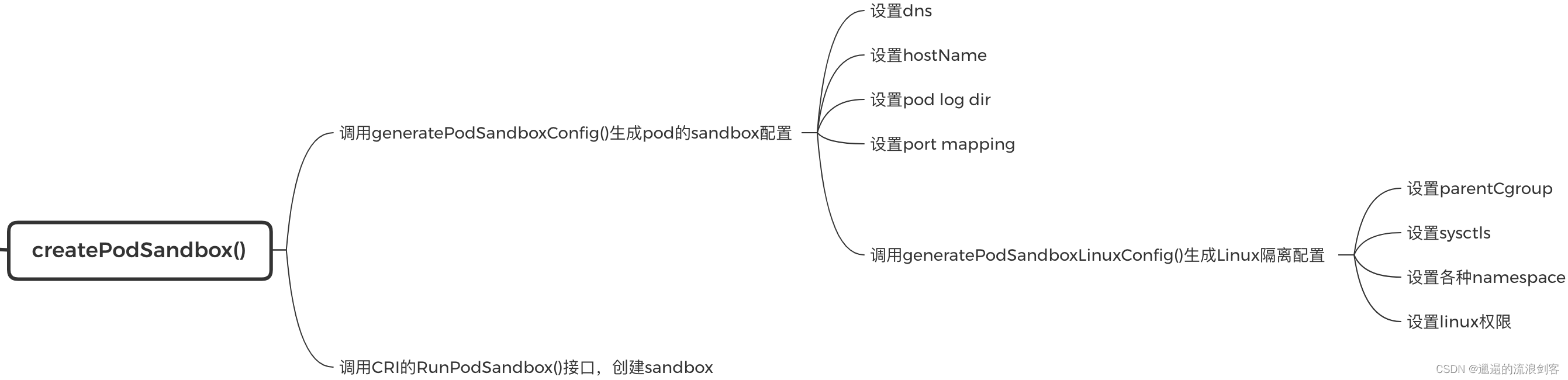 kubelet源码学习（二）：kubelet创建Pod流程