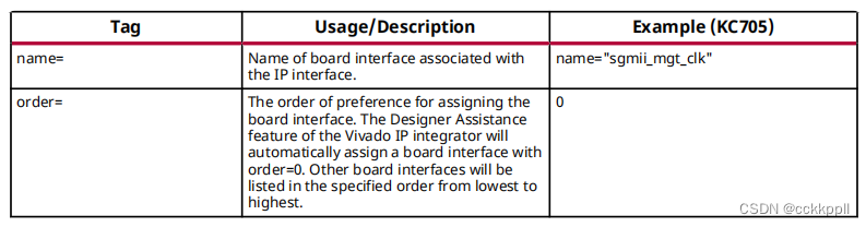 vivado JTAG链、连接、IP关联规则