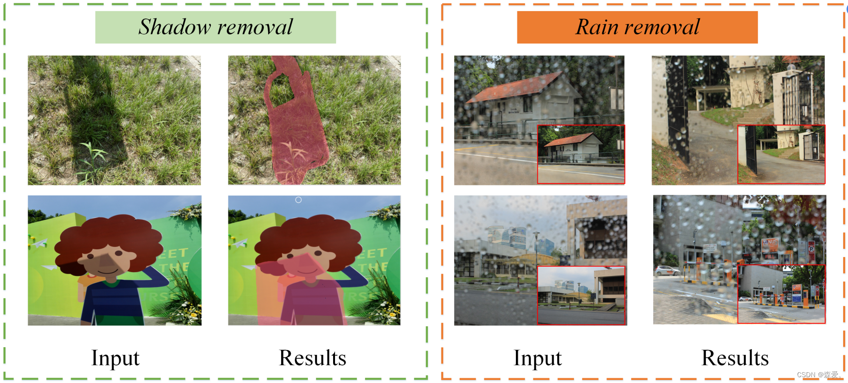 Memory augment is All You Need for image restoration 论文翻译