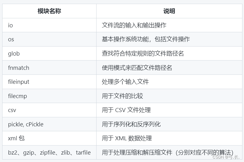 Python<span style='color:red;'>文件</span>处理(<span style='color:red;'>IO</span> <span style='color:red;'>技术</span>)