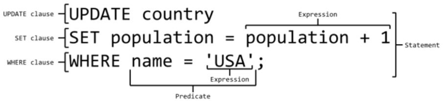 【SQL】SQL语法小结