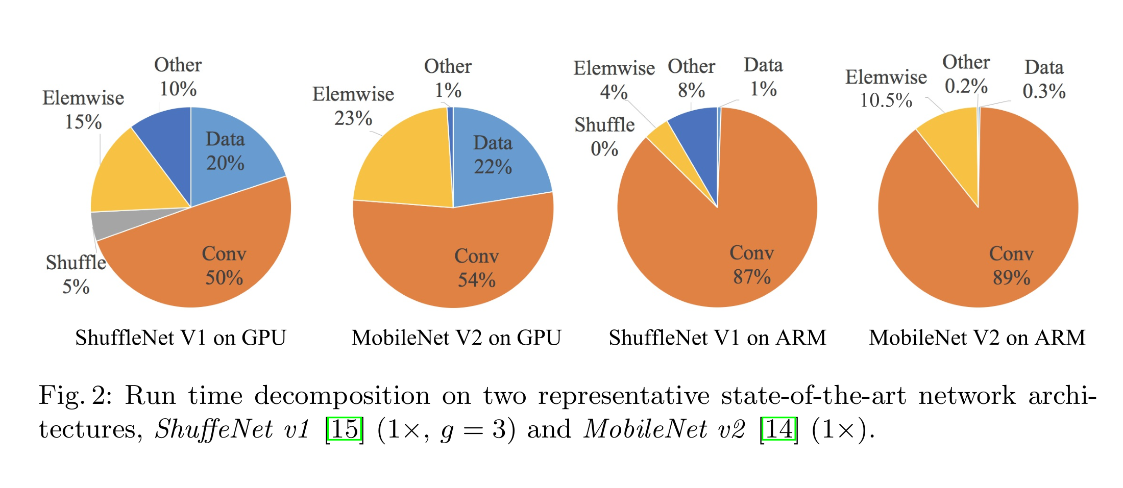 shufflenet v2: practical guidelines for efficient cnn