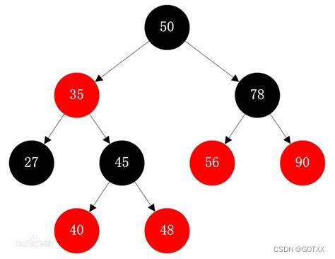 C++红黑树