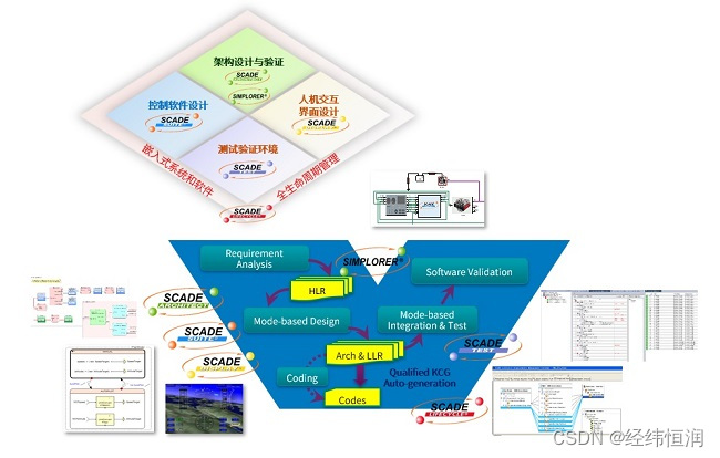 SCADE—产品级安全关键系统的MBD开发套件