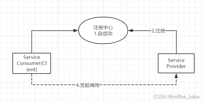 手写<span style='color:red;'>RPC</span><span style='color:red;'>框架</span>