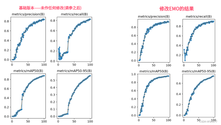 【RT-<span style='color:red;'>DETR</span>有效<span style='color:red;'>改进</span>】反向残差块<span style='color:red;'>网络</span>EMO | <span style='color:red;'>一</span><span style='color:red;'>种</span><span style='color:red;'>轻量级</span><span style='color:red;'>的</span>CNN架构（轻量化<span style='color:red;'>网络</span>，参数量下降约700W）