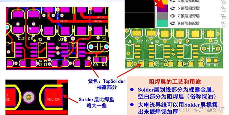 PCB小知识学习记录2——PCB设计基础_板框层线条-CSDN博客