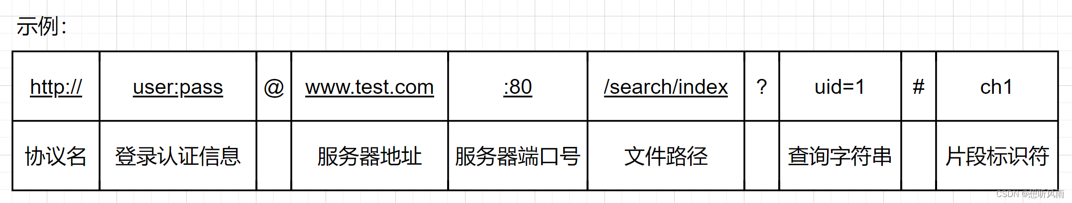 ＜JavaEE＞ 协议格式 -- 应用层协议 HTTP