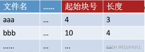 外链图片转存失败,源站可能有防盗链机制,建议将图片保存下来直接上传