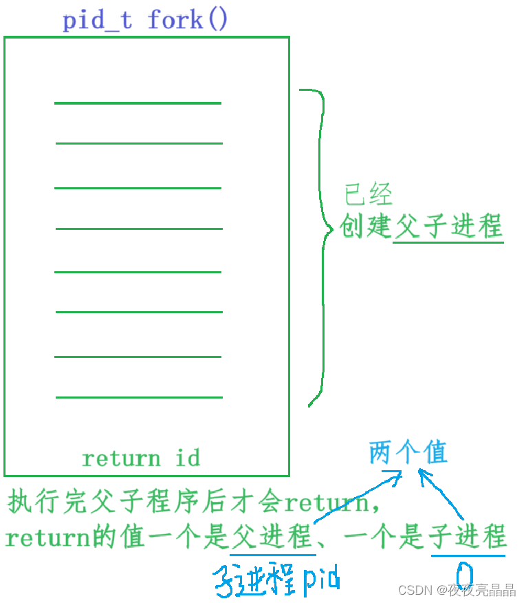 Linux进程概念(1)