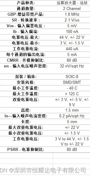 NCV33172DR<span style='color:red;'>2</span>G<span style='color:red;'>运算</span><span style='color:red;'>放大器</span>芯片中文资料规格书PDF数据手册引脚图产品概述功能