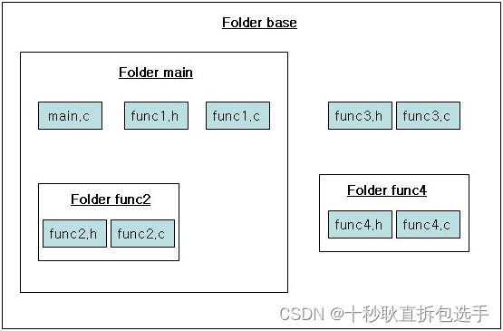 C++跨目录include问题