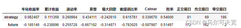 期权无风险套利策略[6]—看跌期权价格波动区间套利