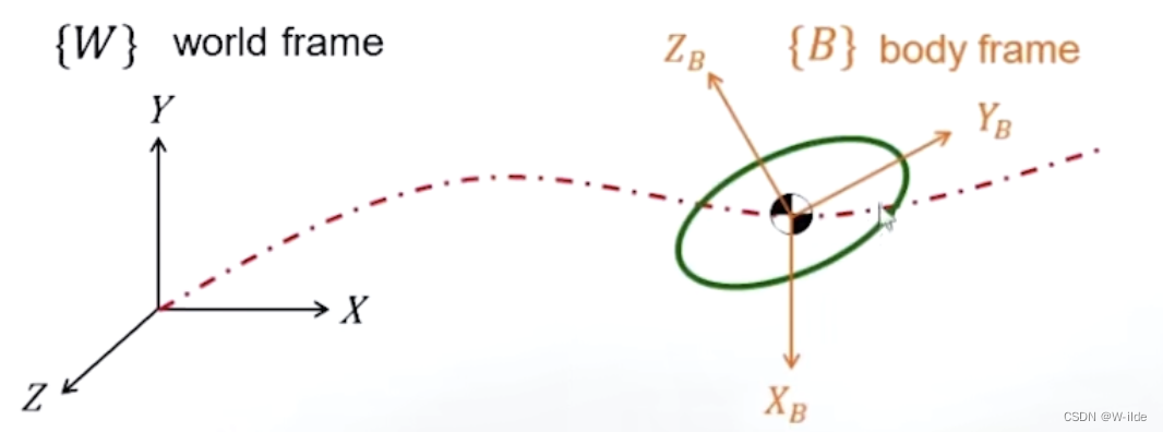 多轴机械臂/正逆解/<span style='color:red;'>轨迹</span>规划/机器人运动学/Matlab/DH法 <span style='color:red;'>学习</span><span style='color:red;'>记录</span>01——数学<span style='color:red;'>基础</span>