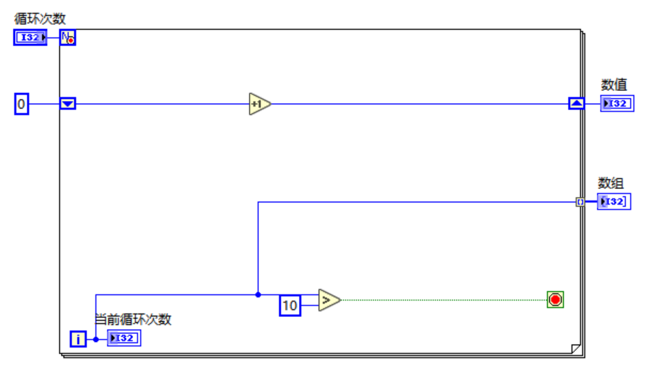 Labview for循环精讲