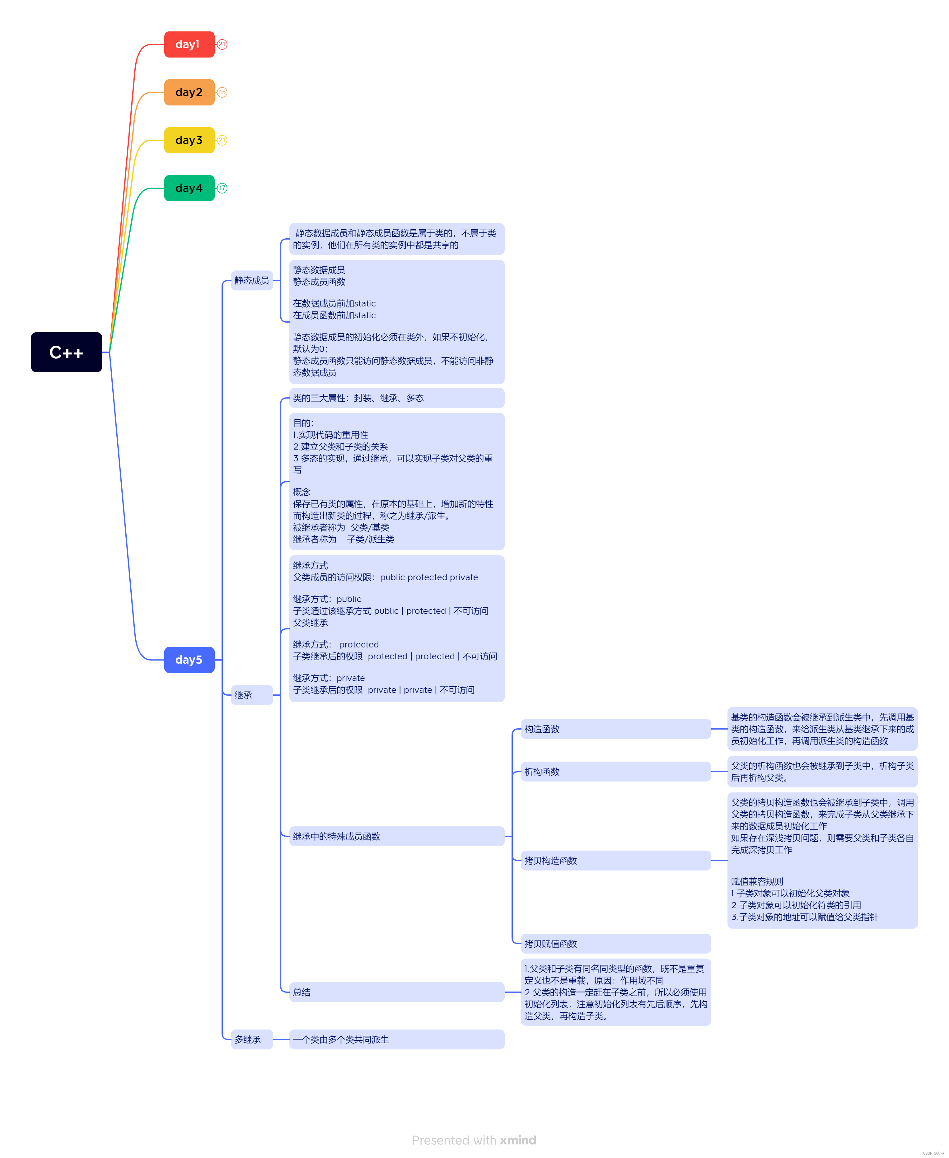 12.4c++中的继承