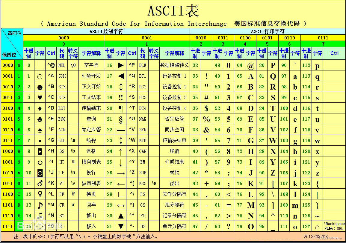 C语言——常用库函数的使用及模拟实现